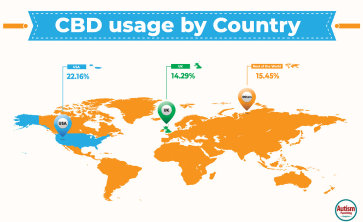 CBD usage by country