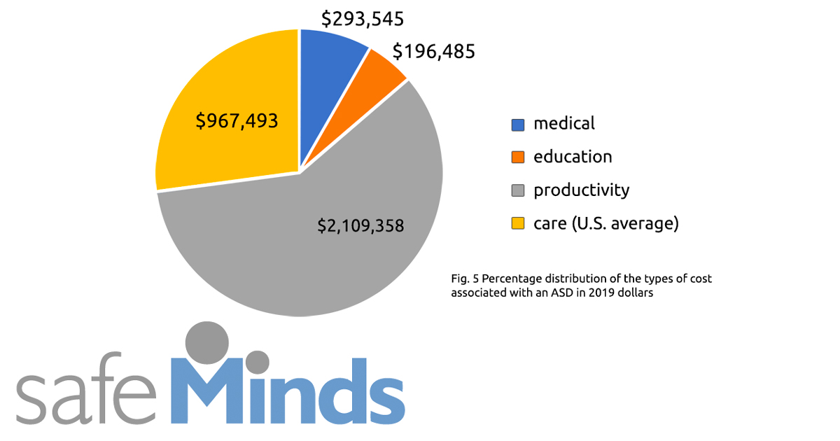 btc center for autism cost