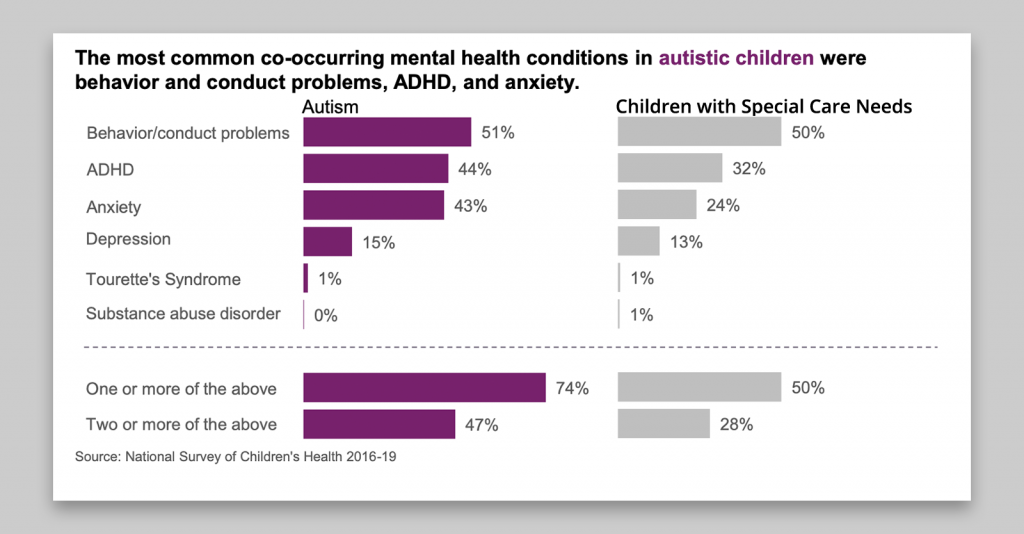 New National Autism Indicators Report Focuses on Mental Health and