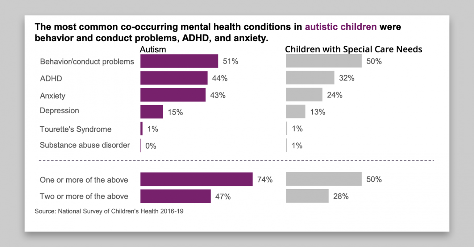 recent research topics in autism